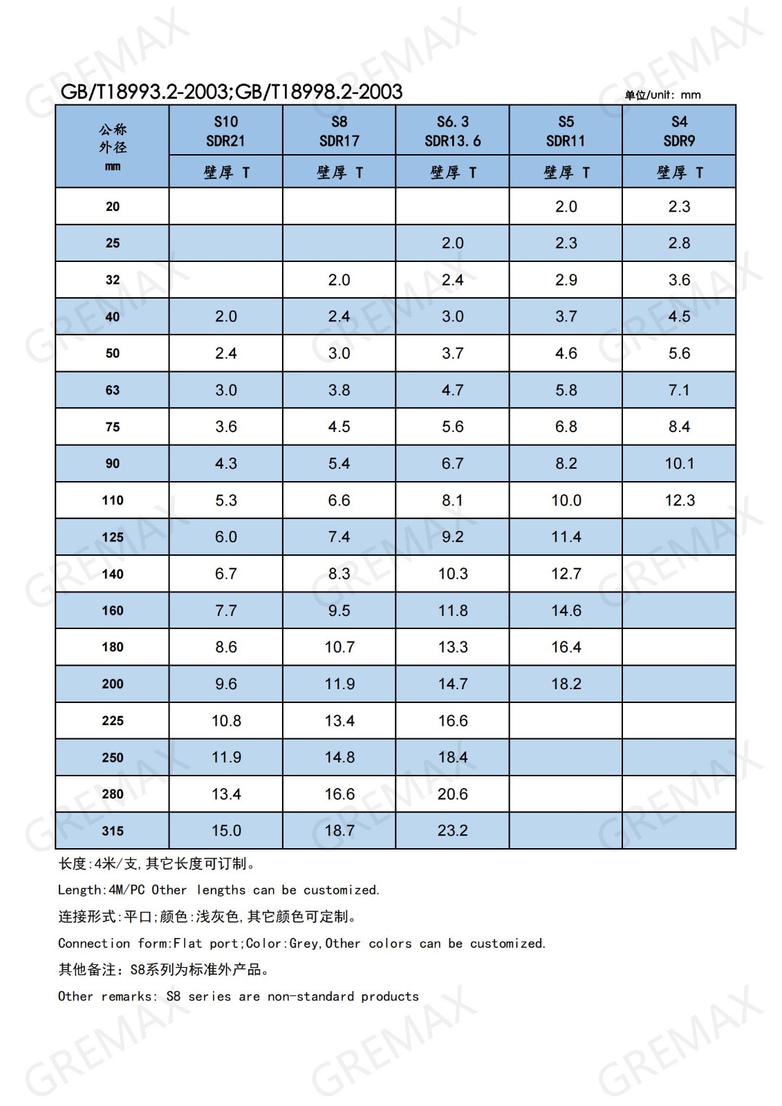 国标CPVC