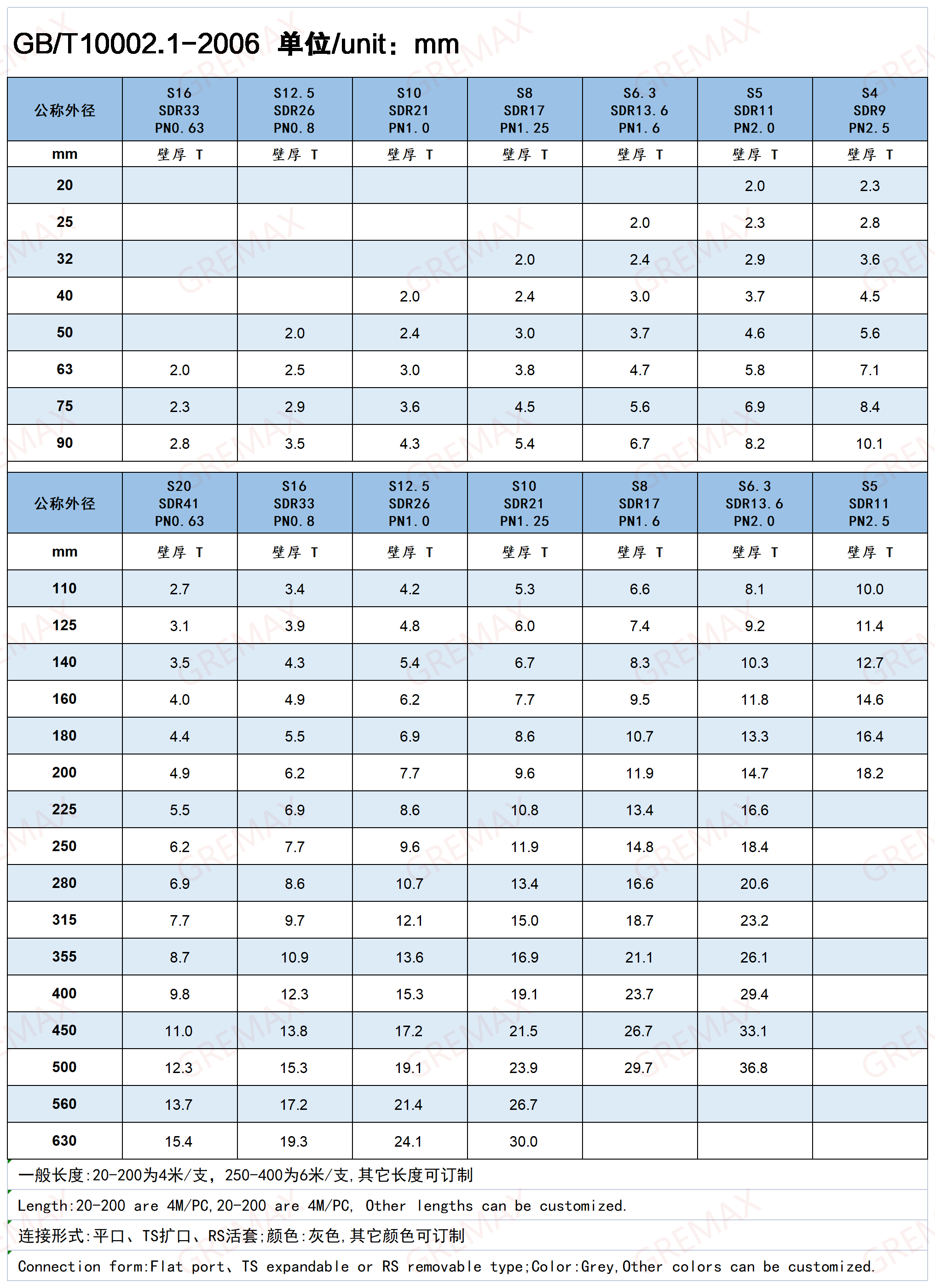 产品型录表格_国标给水(1)